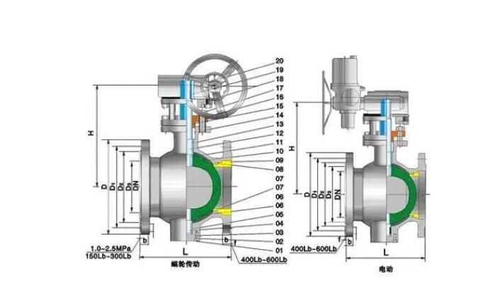 球閥廠(chǎng)家